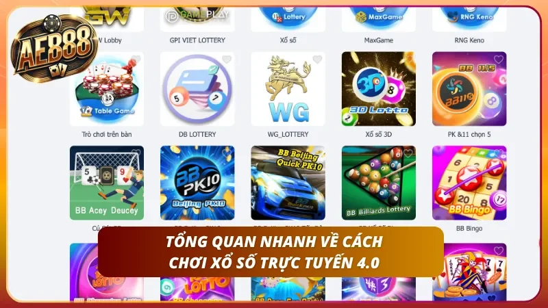Cách Chơi Xổ Số – Hướng Dẫn Lô Đề Từ A-Z Chi Tiết Tại AE888 1 Sơ lược nhanh về sân chơi xổ số từ A-Z
